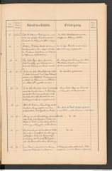 k.k. naturhistorisches Hofmuseum, Protokollbuch Intendanzakten 1888, Seite 7
